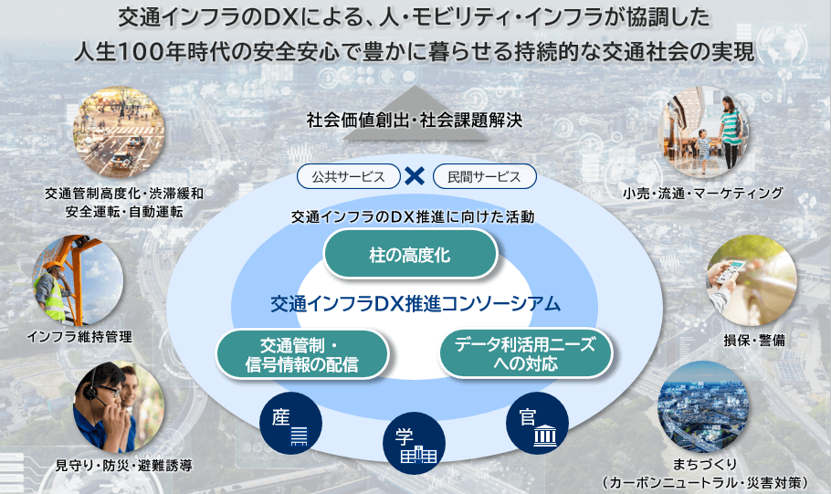 交通インフラDXによる、人・モビリティ・インフラが強調した人生100年時代の安全安心で豊かに暮らせる持続的な交通社会の実現